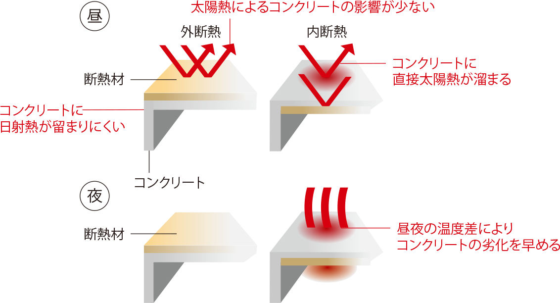 概念図