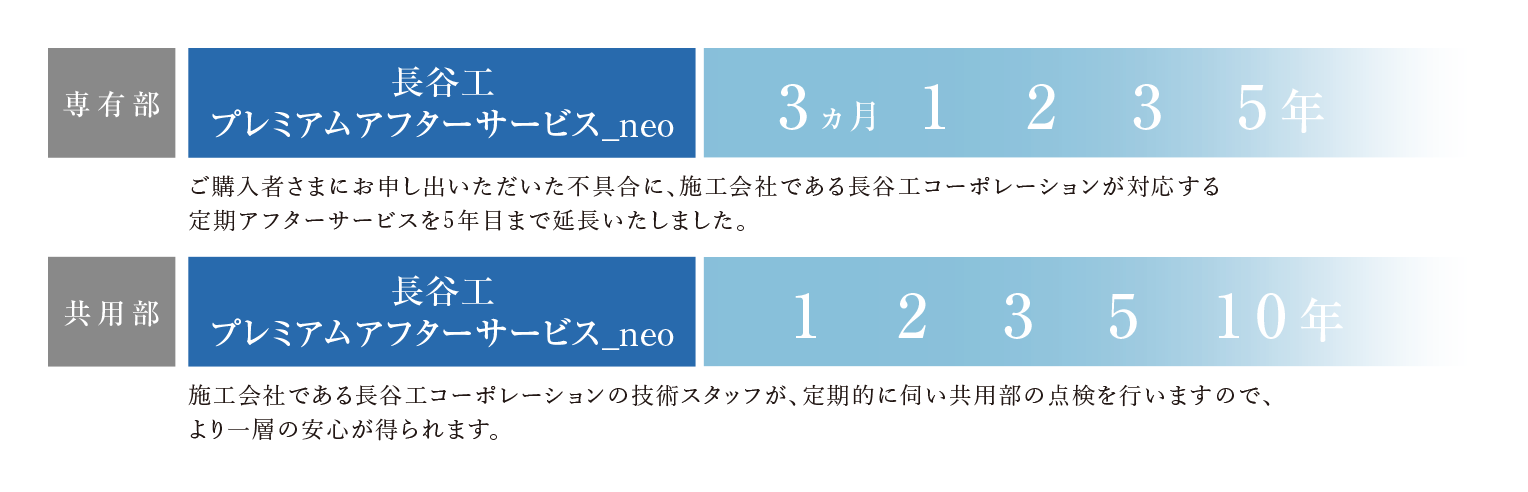 定期サービス概念図