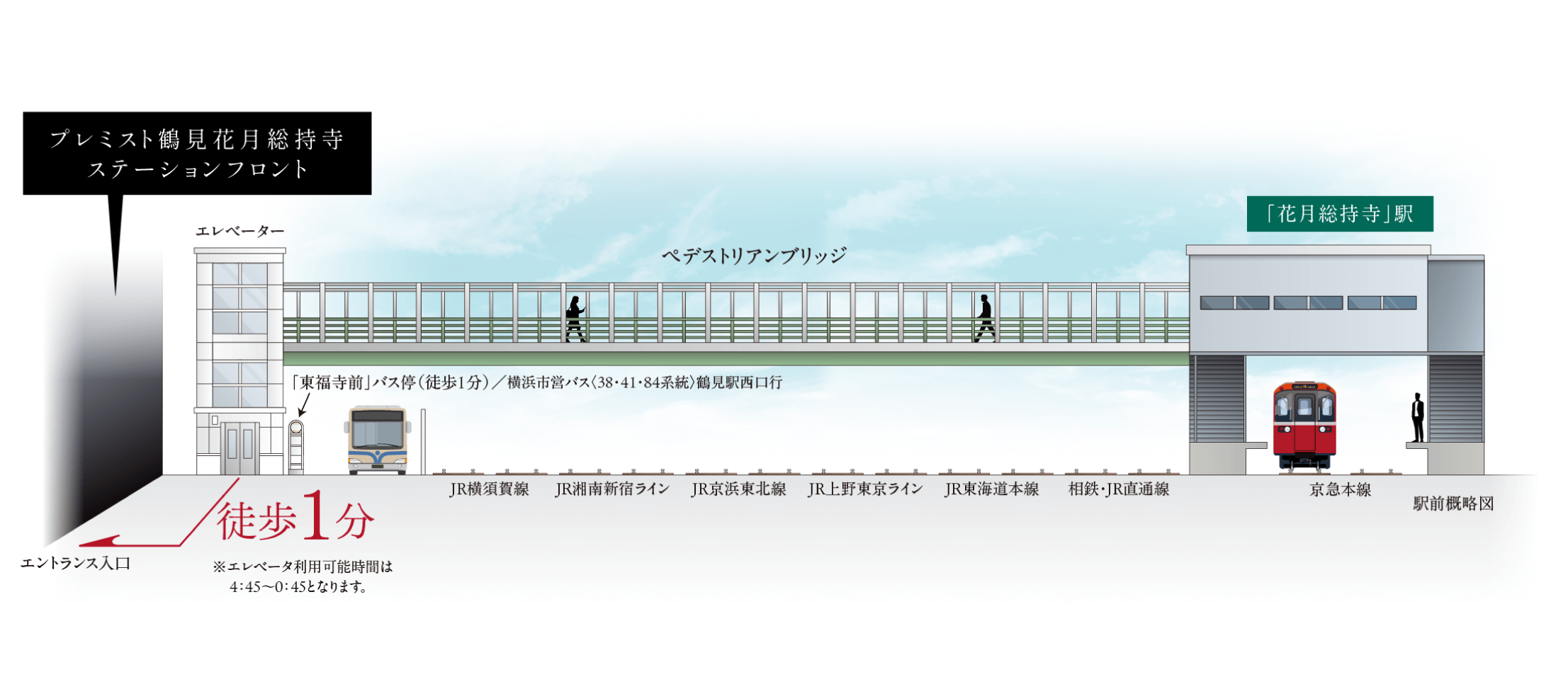 駅前概略図