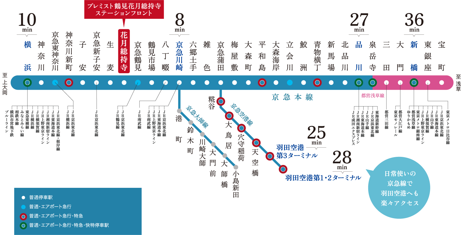 京急本線 路線図