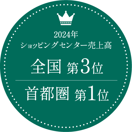 2024年 ショッピングセンター売上高 全国第3位／首都圏第1位