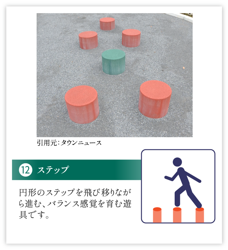 ステップ