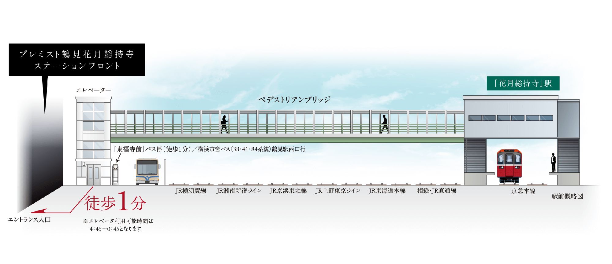 駅直結のペデストリアンブリッジへ徒歩１分。駅前のステータスへ。