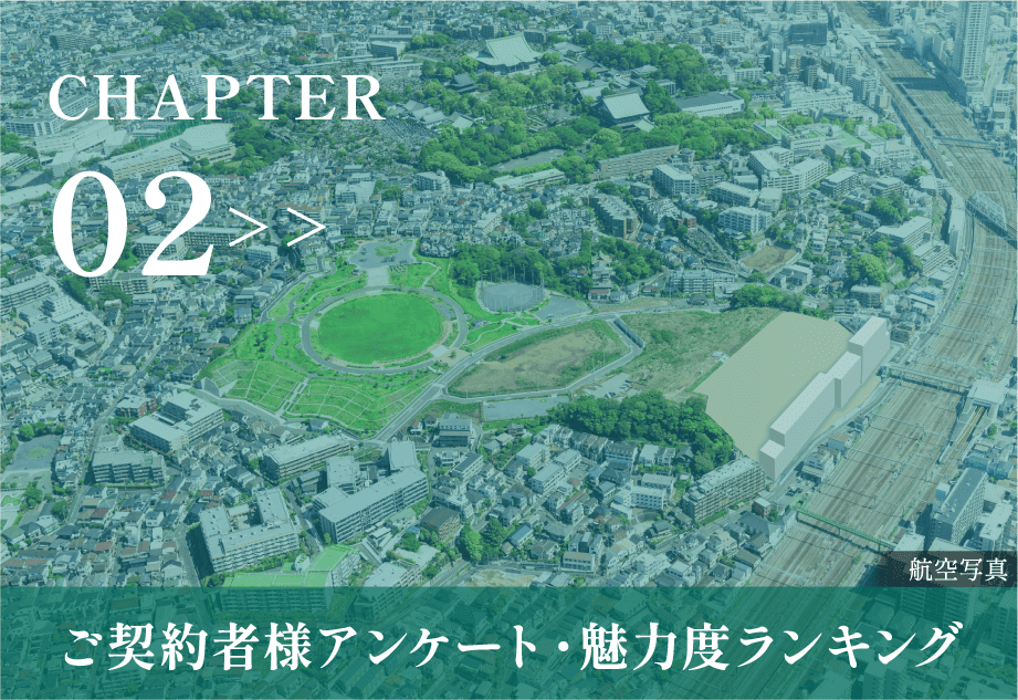 CHAPTER 02 ご契約者様アンケート・魅力度ランキング