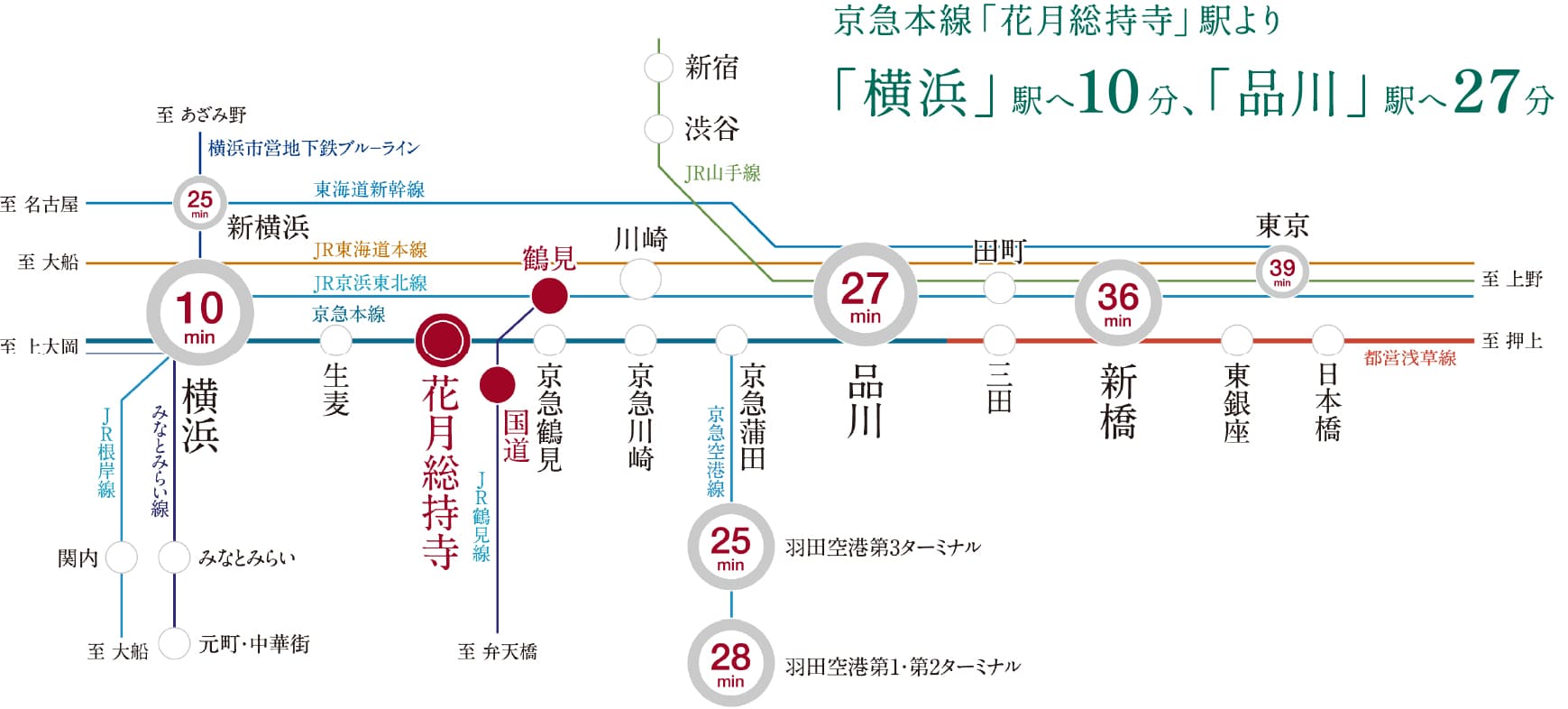 路線図 花月総持寺駅から各主要駅へのアクセス