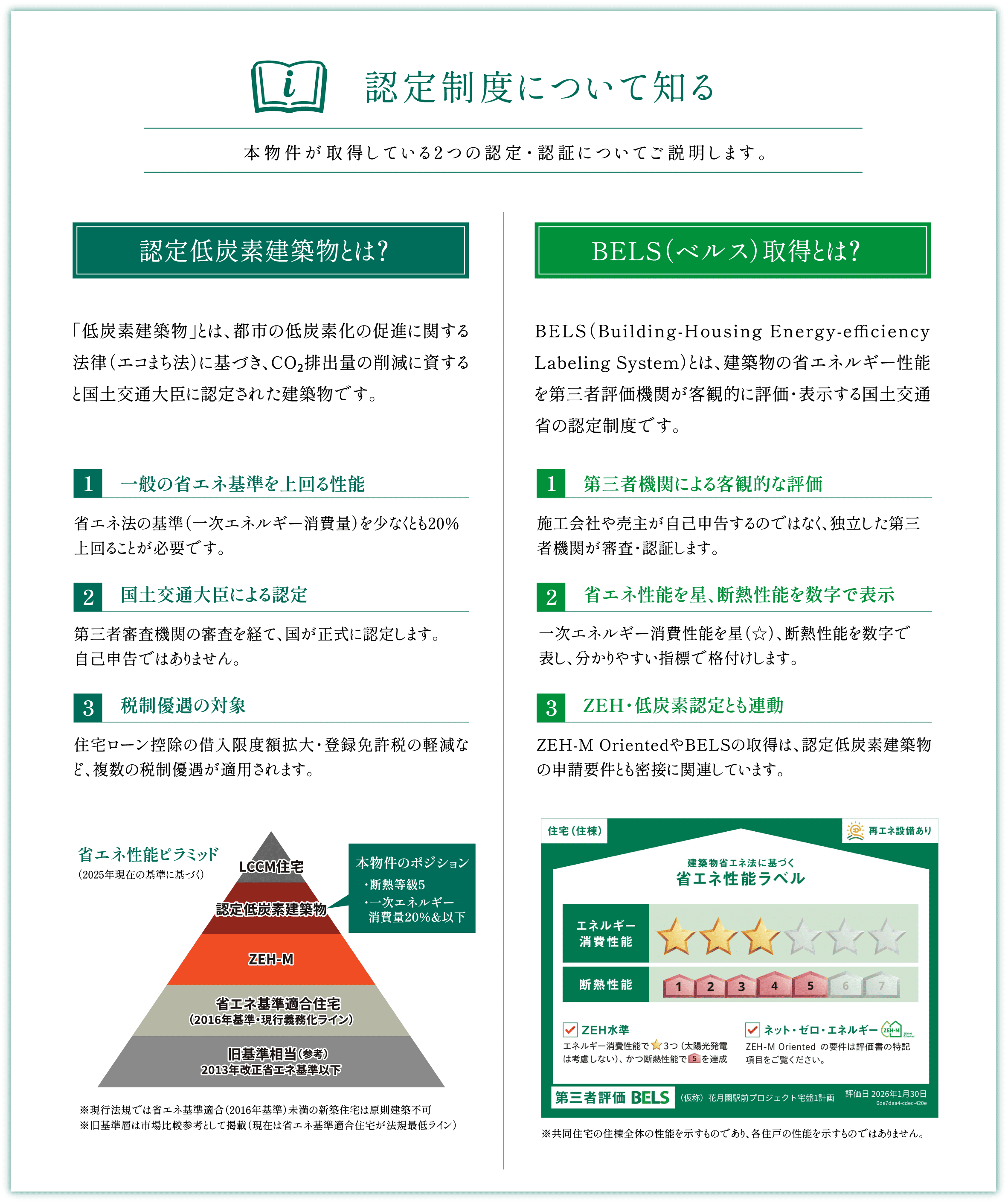認定制度について知る 認定低炭素建築物とは？ BELS（ベルス）取得とは？