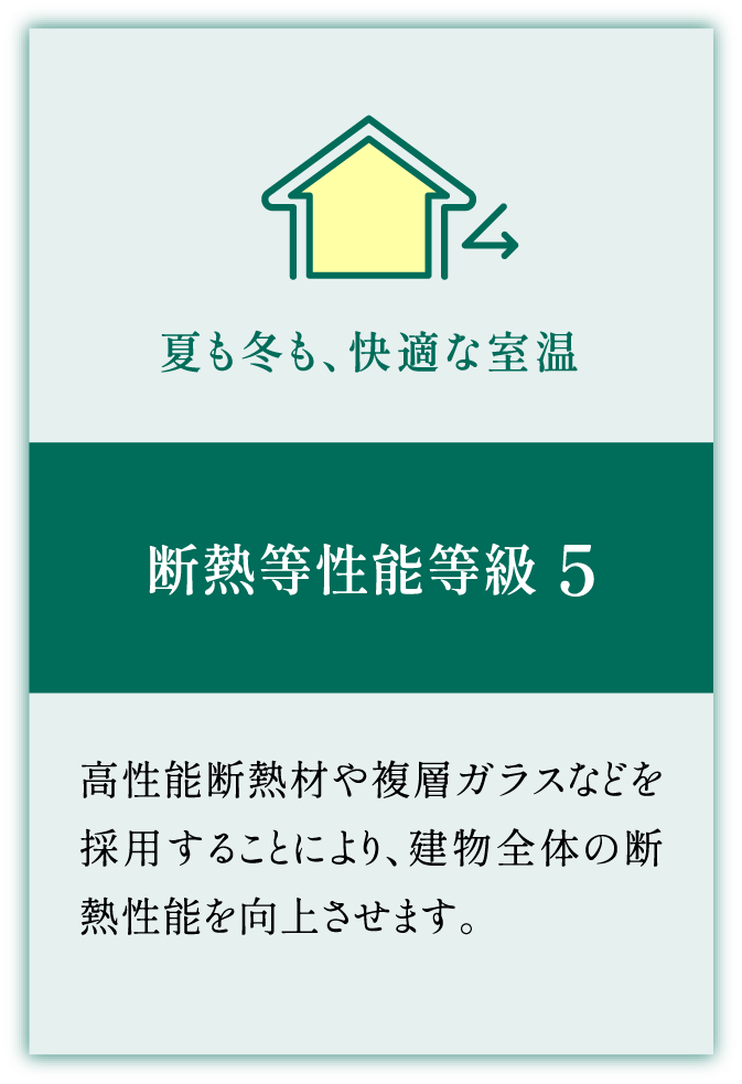 断熱等性能等級5 夏も冬も、快適な室温