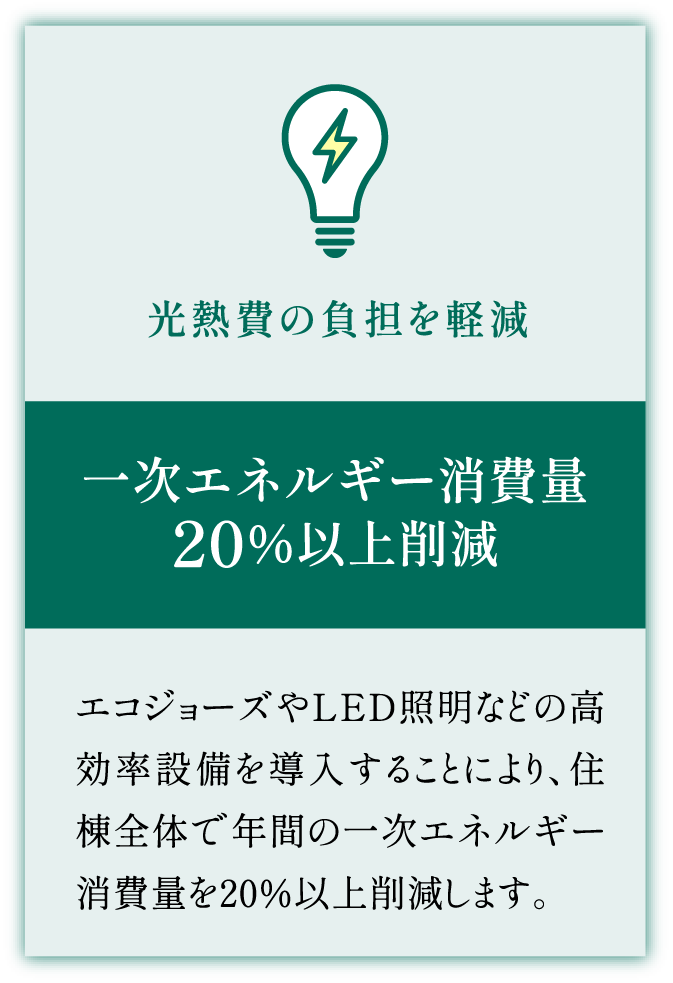 一次エネルギー消費量20%以上削減 光熱費の負担を軽減