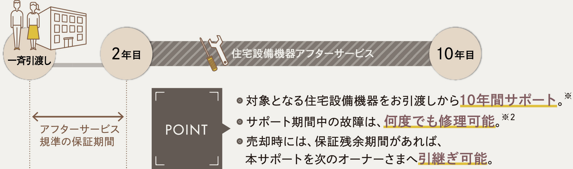 概念図