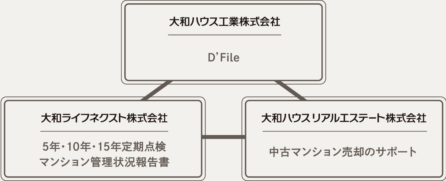概念図