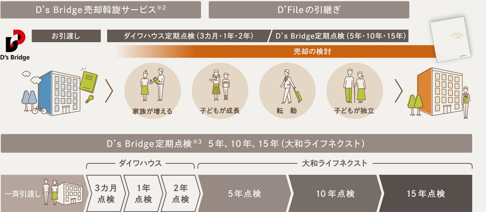 概念図