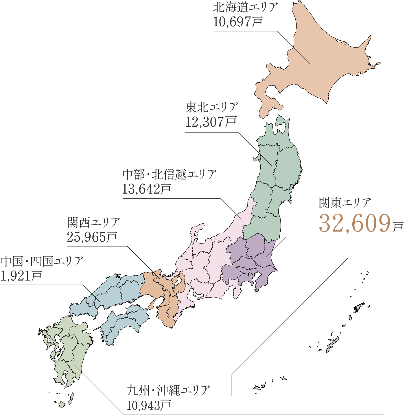供給実績概念図