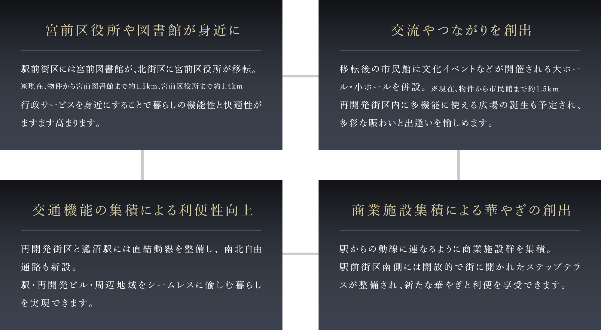 宮前区役所や図書館を集積、交流やつながりを創出、交通機能の集積による利便性向上、商業施設集積による華やぎの創出