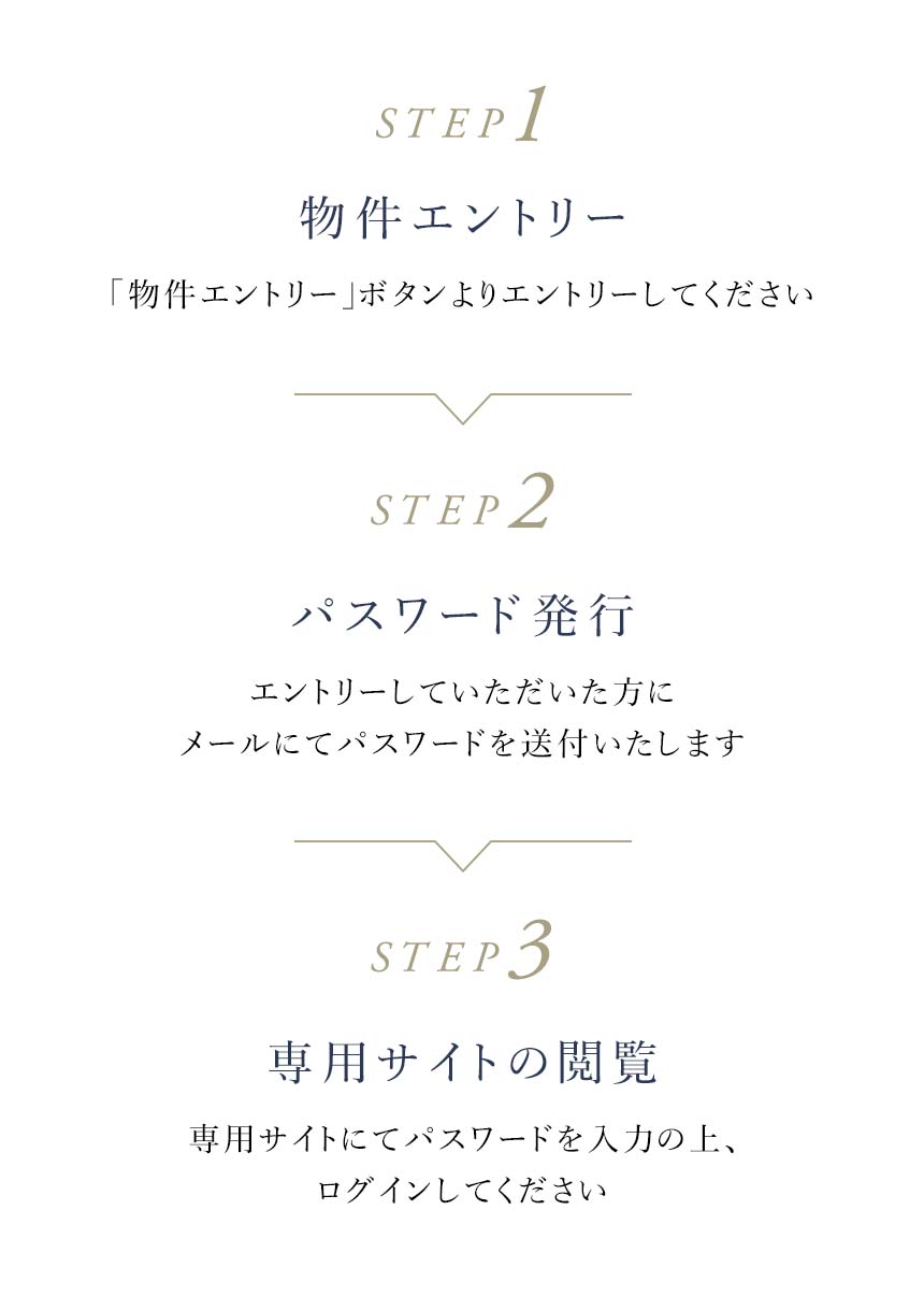 STEP1物件エントリー／STEP2パスワード発行／STEP3専用サイトの閲覧