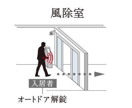 エレベーター着床制限付き