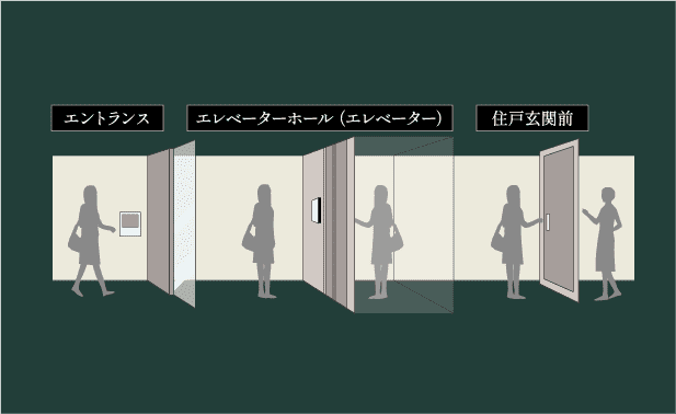 概念図
