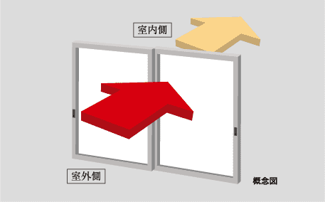 T-1等級以上のサッシを採用