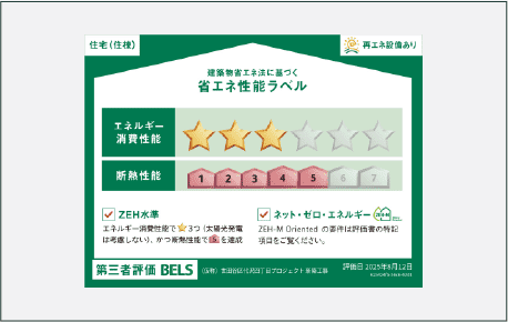 省エネ性能ラベル