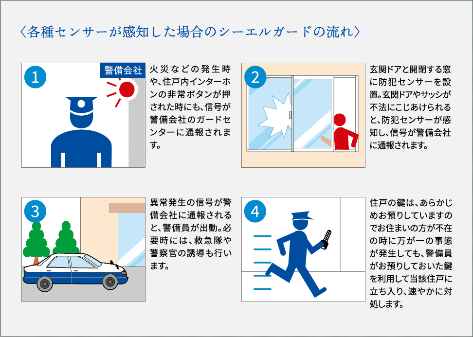 シーエルガード