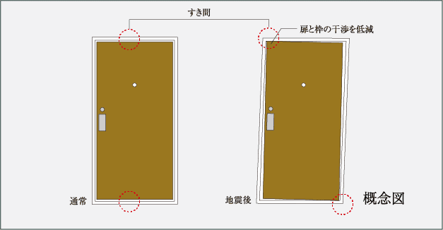 玄関対震ドア枠