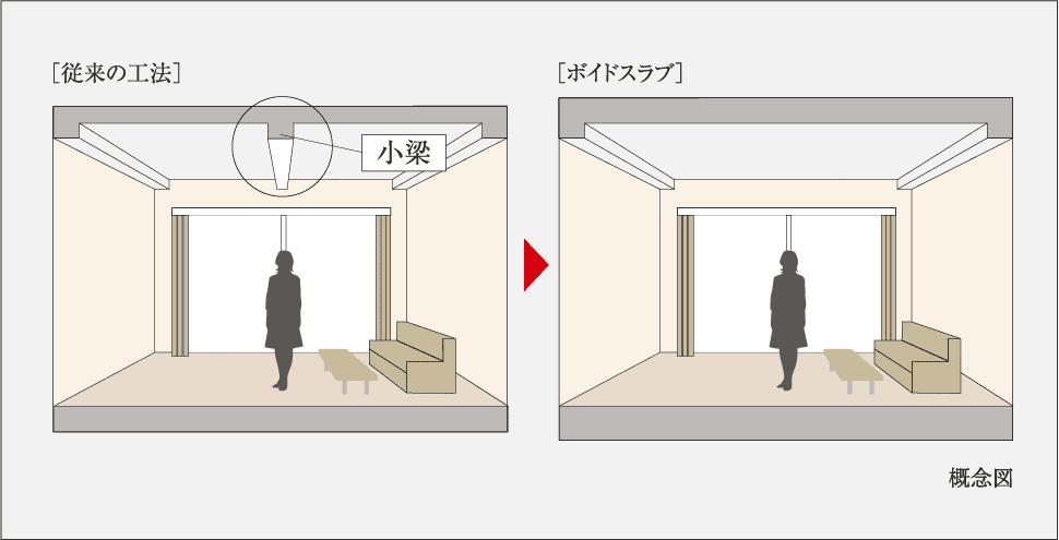 ボイドスラブ