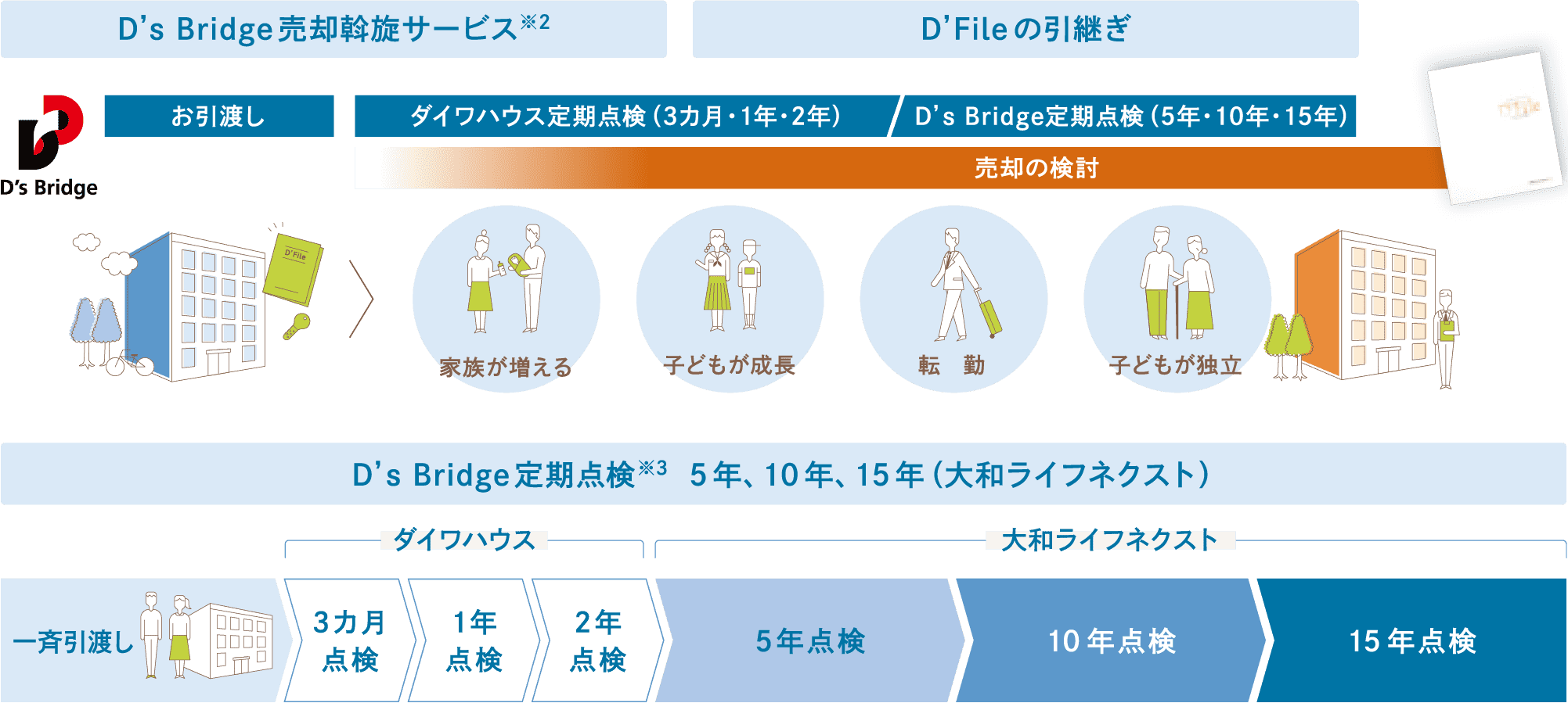 サポートシステム
