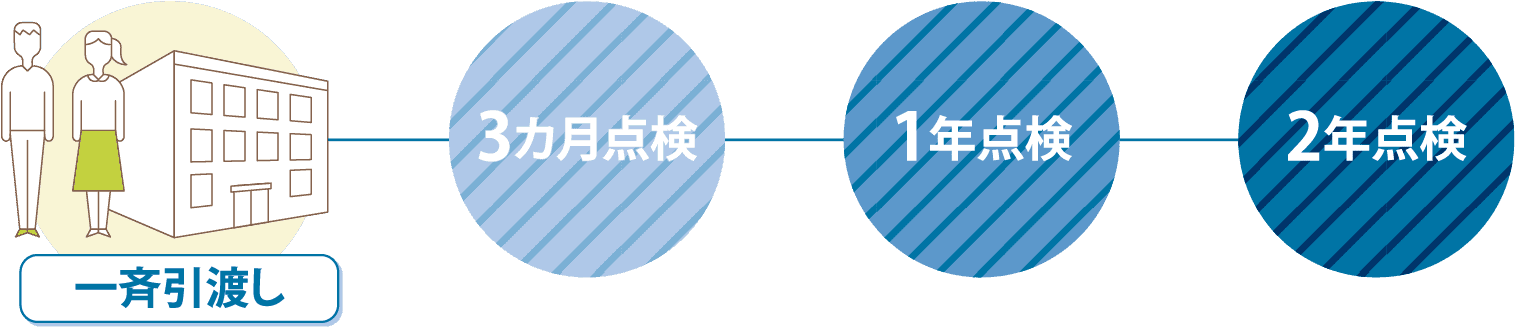 定期点検