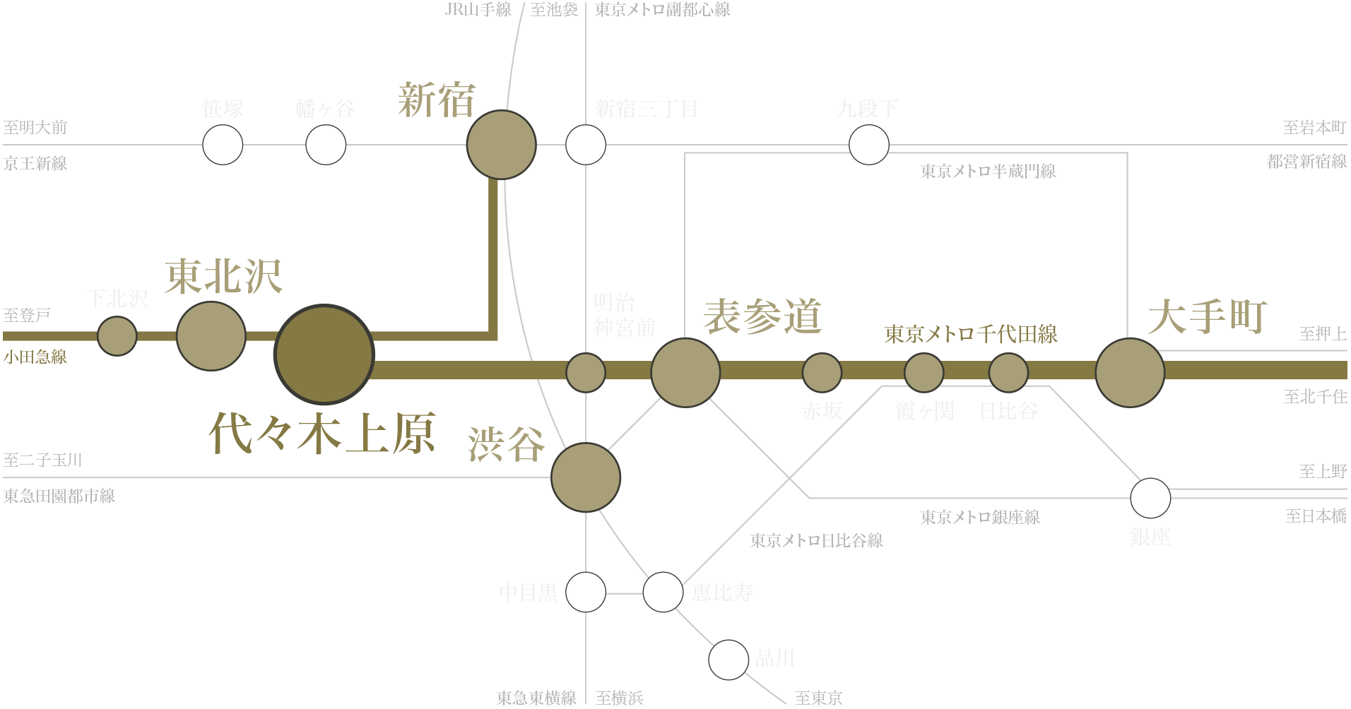 路線図