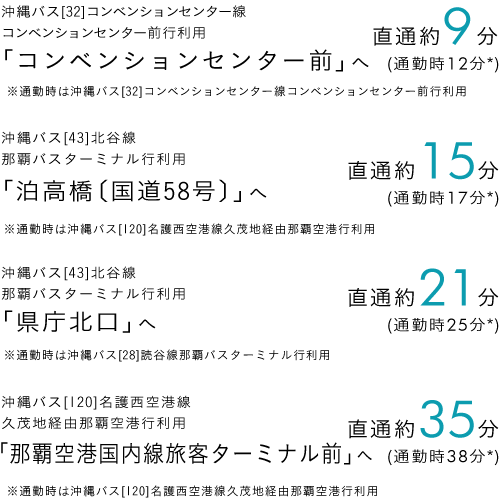 「港川」停留所からバスで「コンベンションセンター前」「泊高橋（国道58号）」「県庁北口」「那覇空港国内線旅客ターミナル前」への所要時間