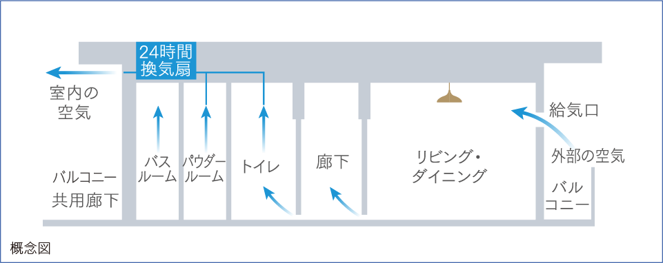 24時間換気システム