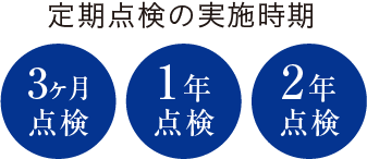 永く安心して暮らすためのアフターサポート。