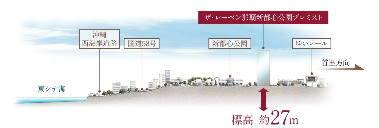 新都心公園（徒歩2分/約110m）