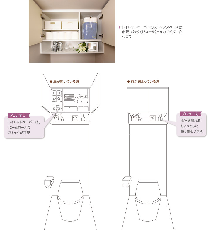 トイレットペーパーは、12＋αロールのストックが可能 小物を飾れるちょっとした飾り棚をプラス