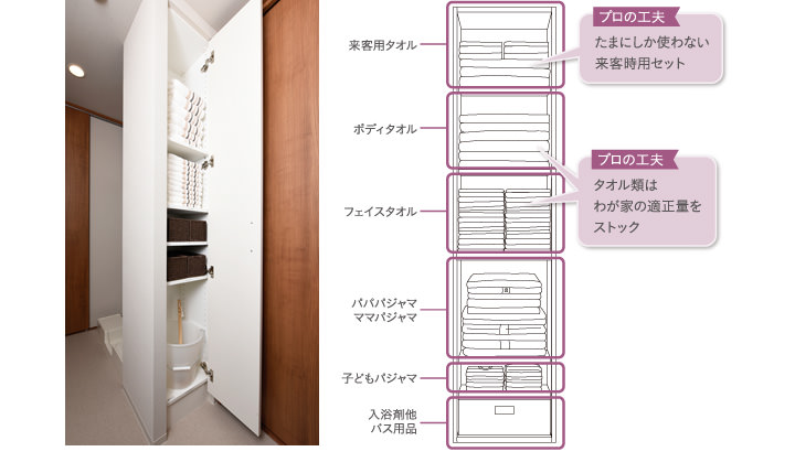 リネン庫 Project04 収納 Lux Storage Natural Eye 分譲マンション ダイワハウス