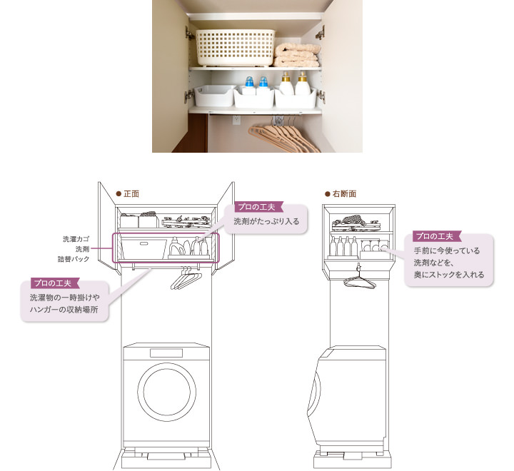 洗濯物の一時掛けやハンガーの収納場所 洗剤がたっぷり入る 手前に今使っている洗剤などを、奥にストックを入れる