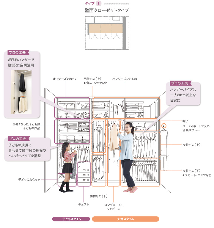 W収納ハンガーで縦2段に空間活用 ハンガーパイプは一人80cm以上を目安に 子どもの成長に合わせて最下段の棚板やハンガーパイプを調整