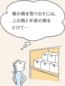 奥の箱を取り出すには、上の箱と手前の箱をどけて…