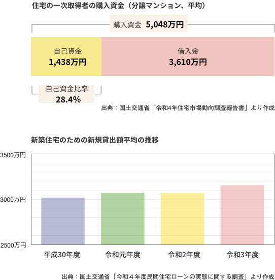 chart01