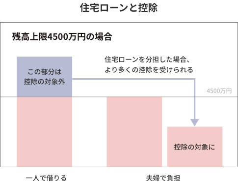 chart01
