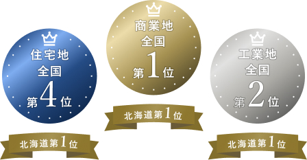 千歳市の地価上昇率