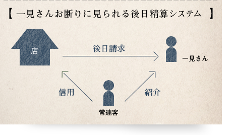 特集2 一見さんお断りの花街文化 京都くらしの辞典 住まう京都 分譲マンション ダイワハウス