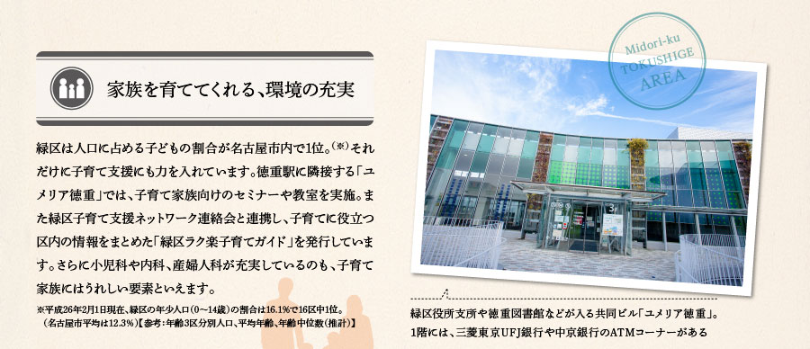 家族を育ててくれる、環境の充実　緑区は人口に占める子どもの割合が名古屋市内で1位。（※）それだけに子育て支援にも力を入れています。徳重駅に隣接する「ユメリア徳重」では、子育て家族向けのセミナーや教室を実施。また緑区子育て支援ネットワーク連絡会と連携し、子育てに役立つ区内の情報をまとめた「緑区ラク楽子育てガイド」を発行しています。さらに小児科や内科、産婦人科が充実しているのも、子育て家族にはうれしい要素といえます。 ※平成26年2月1日現在、緑区の年少人口（0～14歳）の割合は16.1％で16区中1位。（名古屋市平均は12.3％）【参考：年齢3区分別人口、平均年齢、年齢中位数（推計）】　緑区役所支所や徳重図書館などが入る共同ビル「ユメリア徳重」。1階には、三菱東京UFJ銀行や中京銀行のATMコーナーがある