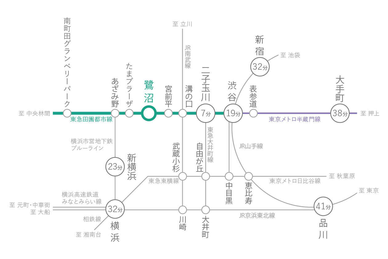 路線図