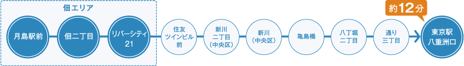東16系統 東京駅八重洲口方面 路線図