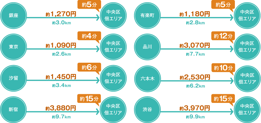 交通図