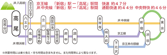 高尾エリア特集 住まうtokyo ダイワハウスの分譲マンション 高尾エリア特集 住まうtokyo ダイワハウスの分譲マンション