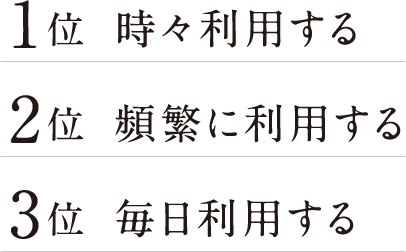 1位 時々利用する