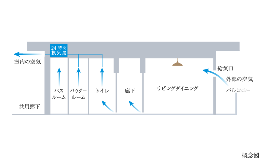 24時間換気システム