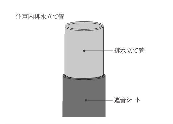 水廻りの排水音対策