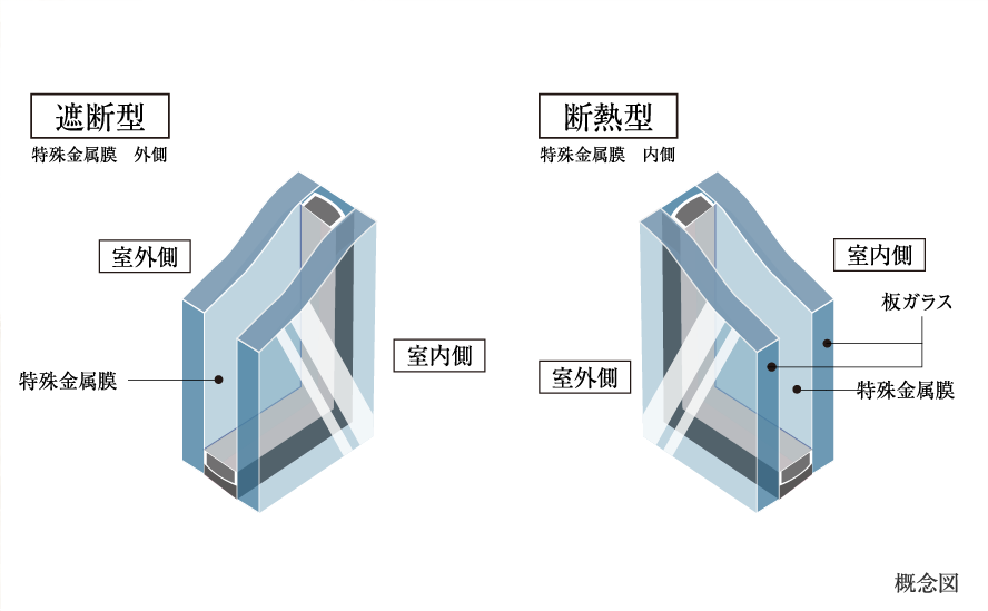 Low-E複層ガラス（遮熱型断熱型併用）